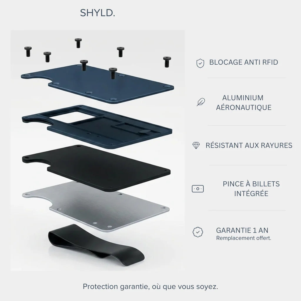 Vue éclatée du porte-cartes SHYLD : blocage anti-RFID, aluminium aéronautique, pince à billets et garantie

